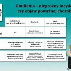 Tabela porównująca omdlenia, zasłabnięcia i nagłe zatrzymanie krążenia. Poznaj przyczyny i zalecenia.