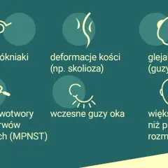 Objawy choroby Recklinghausena: nerwiakowłókniaki, deformacje kości, glejaki, guzy oka, MPNST i większa głowa.