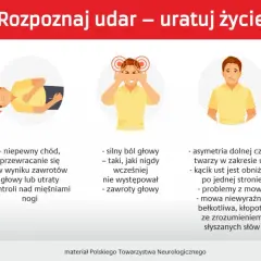 Ilustracje przedstawiają objawy udaru: osłabienie kończyn, problemy z chodzeniem, silny ból głowy, asymetrię twarzy, problemy z mową i zaburzenia widzenia.