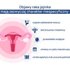 Objawy raka jajnika, często dyskutowane na forum, to m.in. ból brzucha, wzdęcia, zmiany w cyklu.