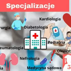 Ilustracja przedstawia specjalizacje medyczne, od alergologii po psychiatrię. Długość studiów medycznych zależy od wybranej ścieżki.