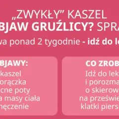 Czy zwykły kaszel to nietypowe objawy gruźlicy? Sprawdź objawy: kaszel, gorączka, nocne poty, utrata masy ciała, zmęczenie. Idź do lekarza!