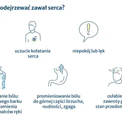 Ból w klatce piersiowej, kołatanie serca, duszności, niepokój, promieniowanie bólu, nudności, osłabienie – to objawy, które mogą wskazywać na stan przedzawałowy.