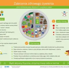 Zalecenia zdrowego żywienia: jedz więcej warzyw, owoców, ryb, produktów pełnoziarnistych. Unikaj soli, cukru, przetworzonej żywności. Dieta przy cukrzycy powinna być zbilansowana.