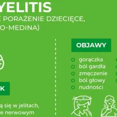 Objawy choroby Heinego-Medina: gorączka, ból gardła, zmęczenie, ból głowy, nudności, wymioty, ból brzucha, sztywność karku, ból kończyn.
