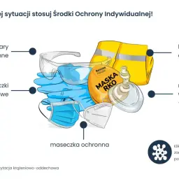 Zestaw środków ochrony indywidualnej: okulary, rękawiczki, maski, kamizelka odblaskowa i maska do RKO. Pomaga w sytuacjach zagrożenia, np. COVID-19.