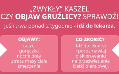 Czy zwykły kaszel to nietypowe objawy gruźlicy? Sprawdź objawy: kaszel, gorączka, nocne poty, utrata masy ciała, zmęczenie. Idź do lekarza!