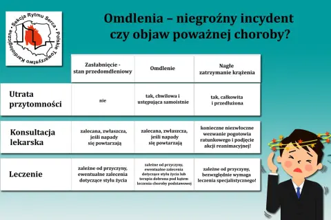 Tabela porównująca omdlenia, zasłabnięcia i nagłe zatrzymanie krążenia. Poznaj przyczyny i zalecenia.