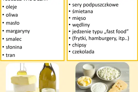 Tabela: czego nie można jeść przy cukrzycy. Tłuszcze widoczne (oleje, masło) i niewidoczne (sery, mięso, fast food, czekolada).