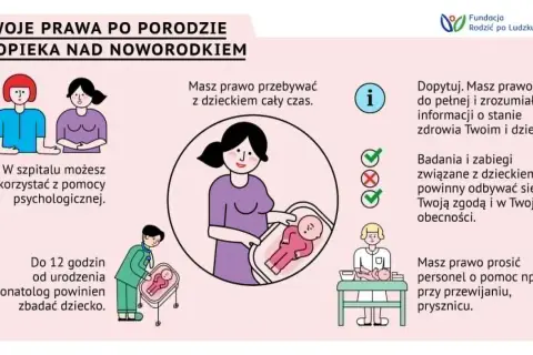 Twoje prawa po porodzie: opieka nad noworodkiem. Neonatolog bada dziecko do 12h. Masz prawo do informacji i obecności przy zabiegach.