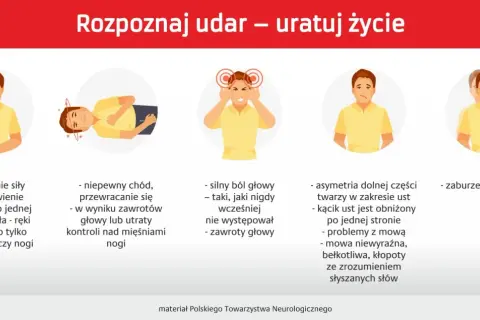 Ilustracje przedstawiają objawy udaru: osłabienie kończyn, problemy z chodzeniem, silny ból głowy, asymetrię twarzy, problemy z mową i zaburzenia widzenia.