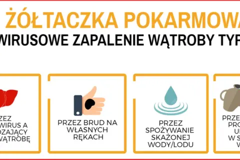 Żółtaczka pokarmowa to choroba zakaźna. Zakażenie wirusem A może nastąpić przez brudne ręce, skażoną wodę lub żywność.