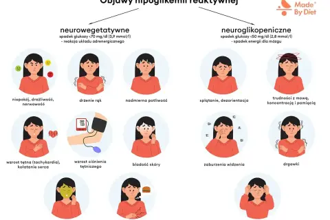 Ilustracja pokazuje objawy spadku cukru: niepokój, drżenie rąk, poty, splątanie, trudności z mową, zaburzenia widzenia, drgawki, nudności, głód, utratę przytomności.