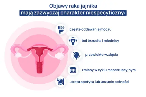 Objawy raka jajnika, często dyskutowane na forum, to m.in. ból brzucha, wzdęcia, zmiany w cyklu.