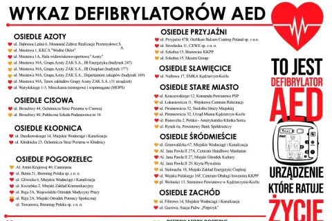 Mapa z lokalizacjami defibrylatorów AED w Kędzierzynie-Koźlu, z ikoną serca i tekstem "To jest defibrylator AED - urządzenie, które ratuje życie".