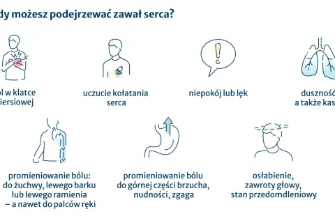 Ból w klatce piersiowej, kołatanie serca, duszności, niepokój, promieniowanie bólu, nudności, osłabienie – to objawy, które mogą wskazywać na stan przedzawałowy.