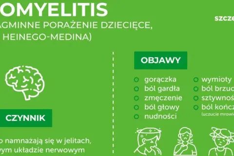 Objawy choroby Heinego-Medina: gorączka, ból gardła, zmęczenie, ból głowy, nudności, wymioty, ból brzucha, sztywność karku, ból kończyn.