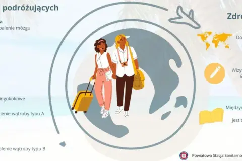 Dwie kobiety z walizkami przygotowują się do podróży. Informacje o szczepieniach, w tym na dur brzuszny, pomagają w planowaniu zdrowego wyjazdu.