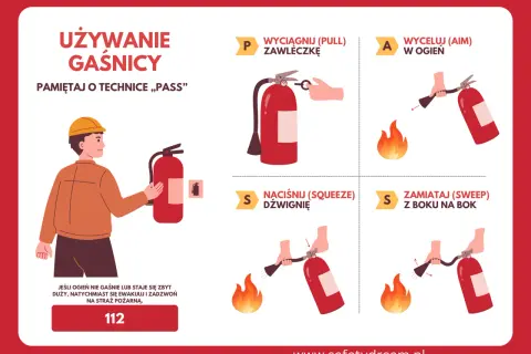 Gaśnica: Jak używać? Prosta instrukcja PIG, która ratuje życie!