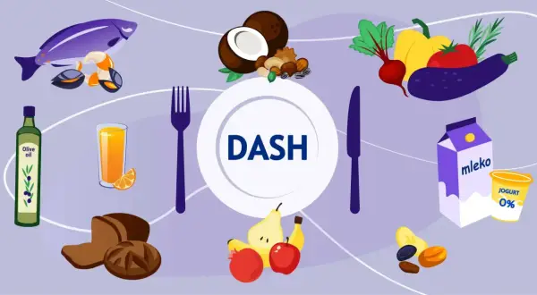 DASH to dieta na nadciśnienie. Na talerzu ryba, warzywa, owoce, pieczywo, oliwa, mleko i jogurt.