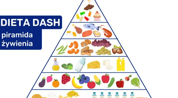 Piramida żywienia dla diety DASH: od warzyw i owoców po słodycze. Zdrowa dieta to podstawa.