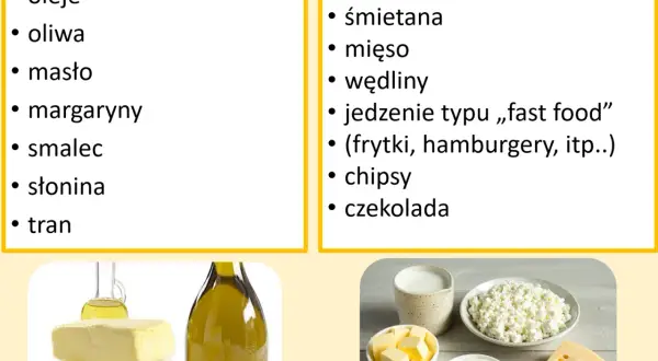 Tabela: czego nie można jeść przy cukrzycy. Tłuszcze widoczne (oleje, masło) i niewidoczne (sery, mięso, fast food, czekolada).