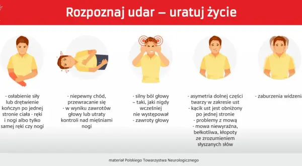 Ilustracje przedstawiają objawy udaru: osłabienie kończyn, problemy z chodzeniem, silny ból głowy, asymetrię twarzy, problemy z mową i zaburzenia widzenia.