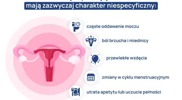 Objawy raka jajnika, często dyskutowane na forum, to m.in. ból brzucha, wzdęcia, zmiany w cyklu.