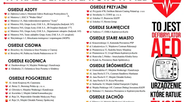 Mapa z lokalizacjami defibrylatorów AED w Kędzierzynie-Koźlu, z ikoną serca i tekstem "To jest defibrylator AED - urządzenie, które ratuje życie".