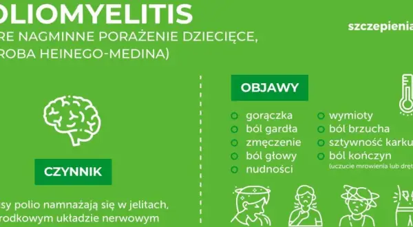 Objawy choroby Heinego-Medina: gorączka, ból gardła, zmęczenie, ból głowy, nudności, wymioty, ból brzucha, sztywność karku, ból kończyn.