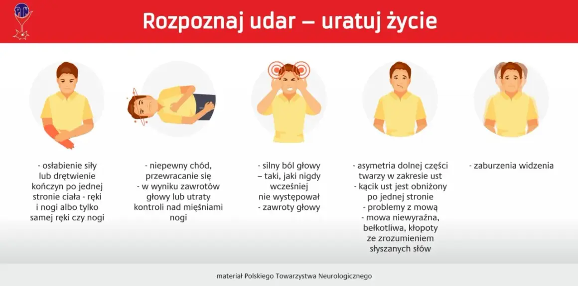 Ilustracje przedstawiają objawy udaru: osłabienie kończyn, problemy z chodzeniem, silny ból głowy, asymetrię twarzy, problemy z mową i zaburzenia widzenia.
