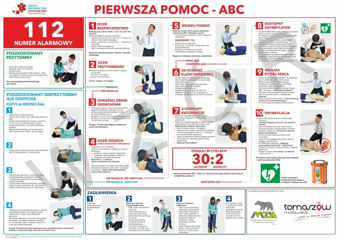 Instrukcja pierwszej pomocy ABC: ocena bezpieczeństwa, przytomności, udrożnienie dróg oddechowych, ocena oddechu, wezwanie pomocy, uciski klatki piersiowej, oddechy ratownicze, defibrylacja. Zrm.