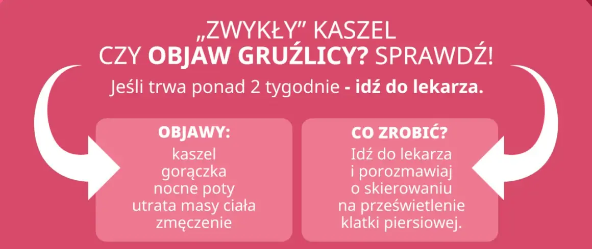 Czy zwykły kaszel to nietypowe objawy gruźlicy? Sprawdź objawy: kaszel, gorączka, nocne poty, utrata masy ciała, zmęczenie. Idź do lekarza!