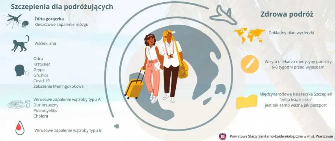 Dwie kobiety z walizkami przygotowują się do podróży. Informacje o szczepieniach, w tym na dur brzuszny, pomagają w planowaniu zdrowego wyjazdu.