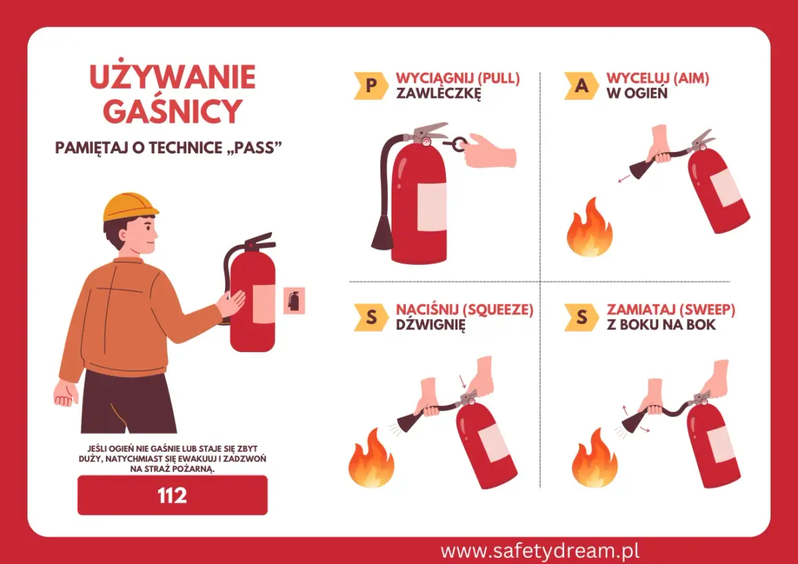 Gaśnica: Jak używać? Prosta instrukcja PIG, która ratuje życie!