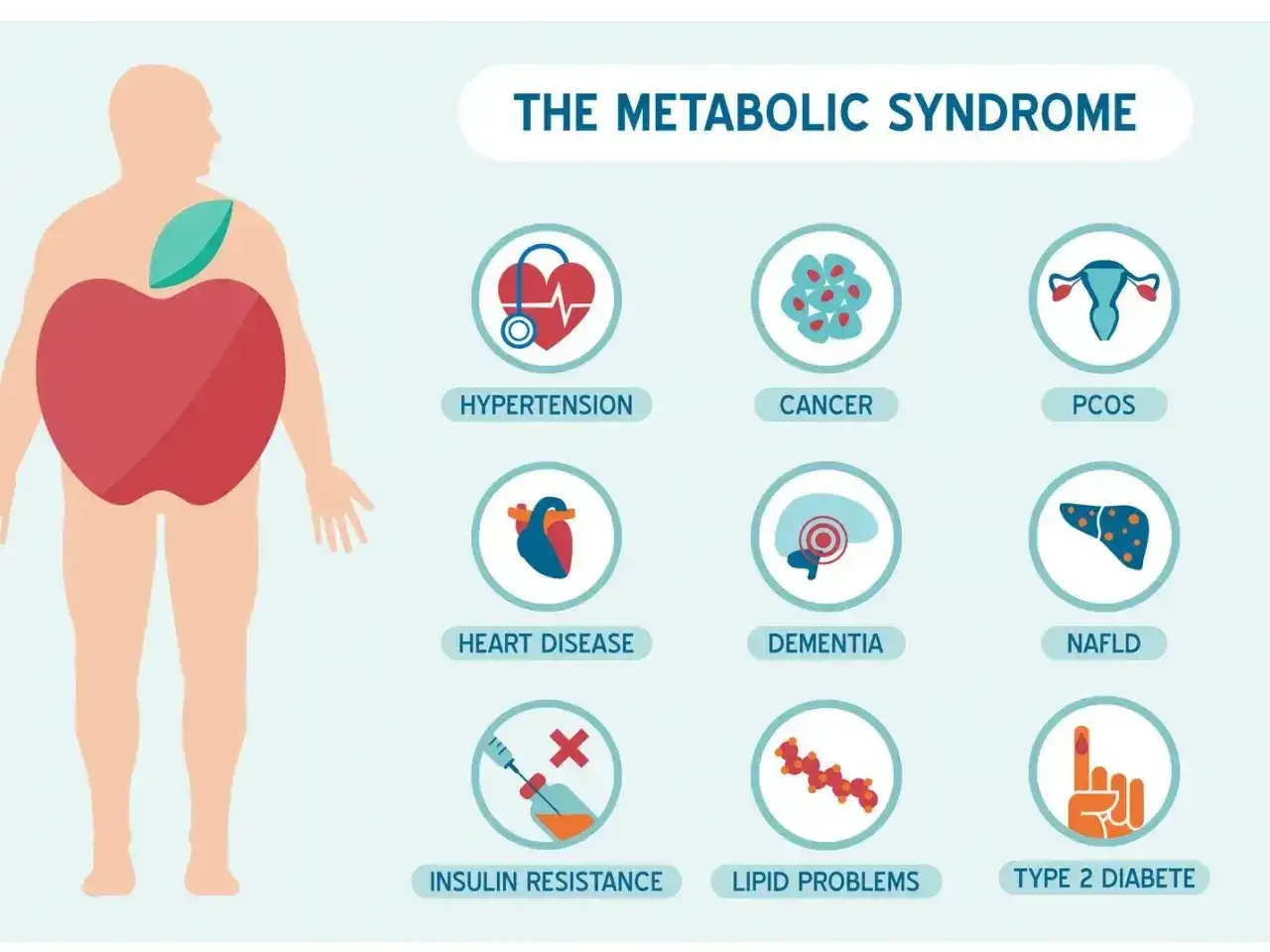 Objawy zaburzeń metabolicznych - jak je rozpoznać wcześnie?