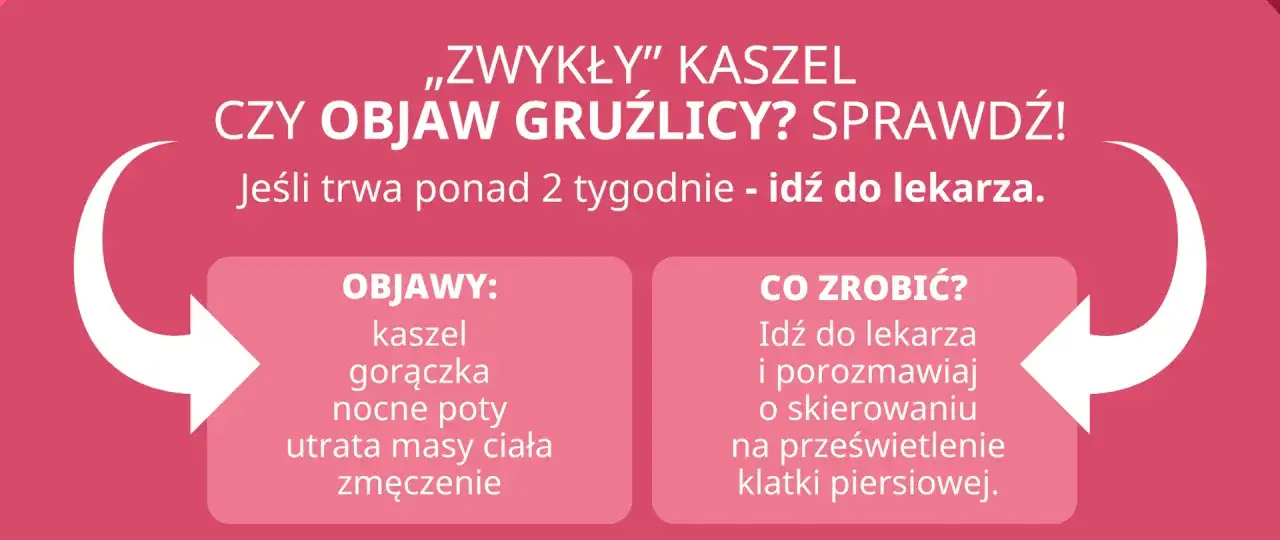 Nietypowe objawy gruźlicy - jak je rozpoznać?