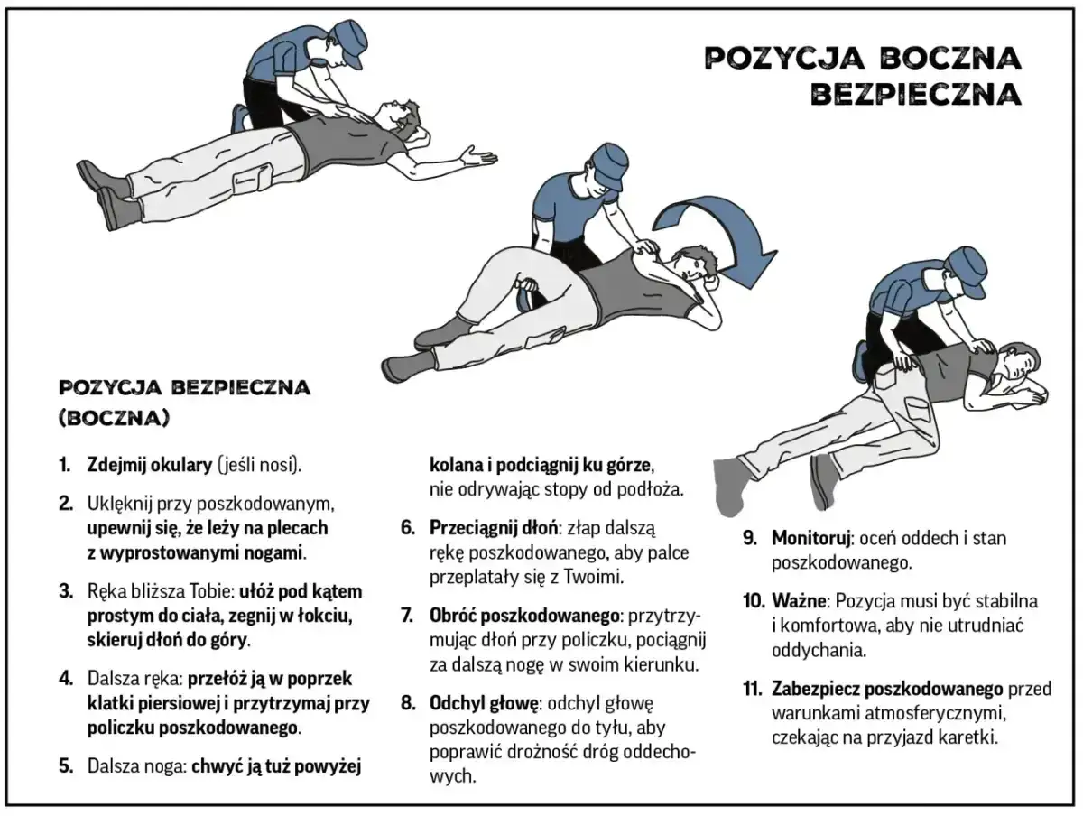Instrukcja ułożenia poszkodowanego w pozycji bezpiecznej bocznej, gdy nastąpiło zasłabnięcie lub omdlenie.