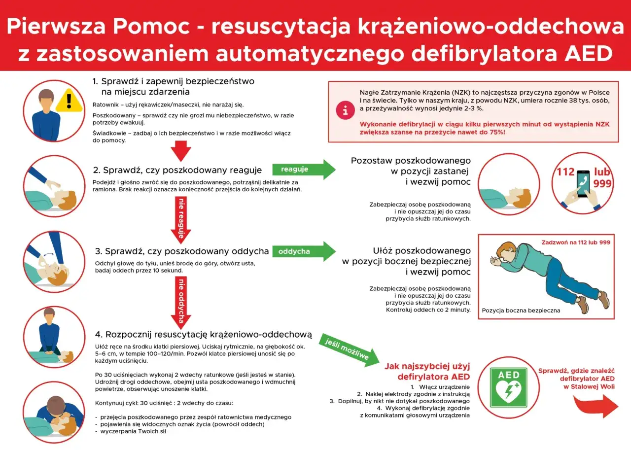 mapa defibrylatorów AED