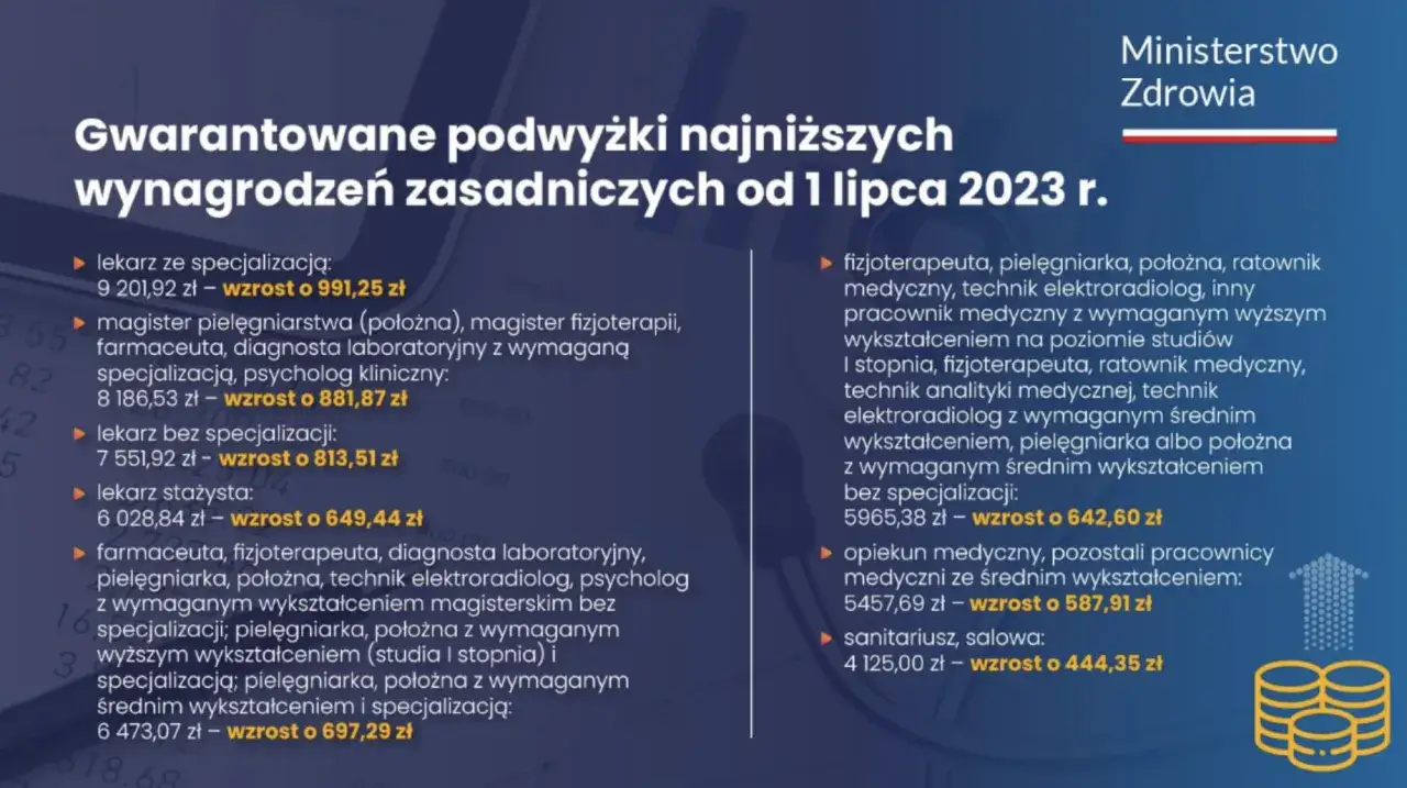 Opiekun medyczny nowe uprawnienia 2026