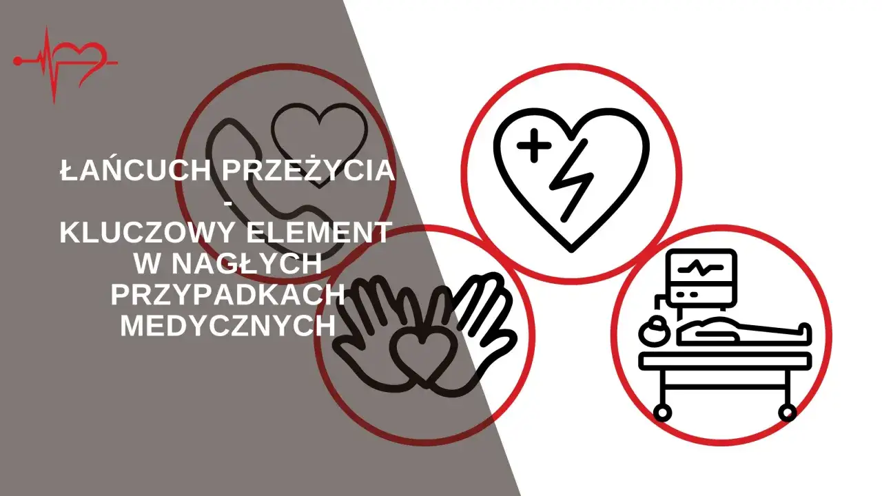 Pierwsza pomoc definicja