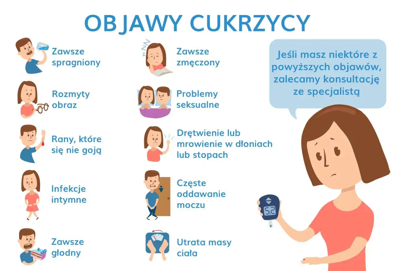 Wczesne objawy cukrzycy: 11 oznak, w tym pragnienie, zmęczenie, problemy z gojeniem ran. Konsultacja ze specjalistą jest zalecana.