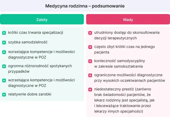 Ile trwa specjalizacja lekarska? Sprawdź realne widełki