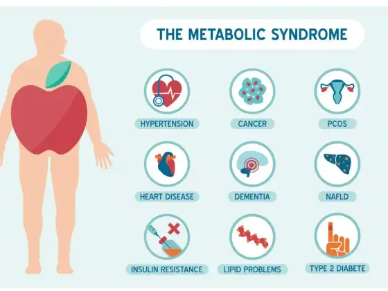 Objawy zaburzeń metabolicznych - jak je rozpoznać wcześnie?