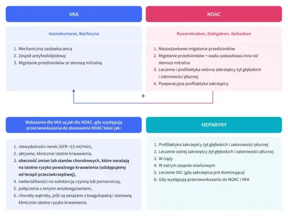 Xartan i jego zamienniki - co warto sprawdzić przed zmianą?