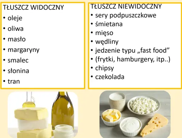 Tabela: czego nie można jeść przy cukrzycy. Tłuszcze widoczne (oleje, masło) i niewidoczne (sery, mięso, fast food, czekolada).