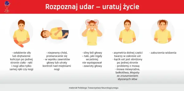 Ilustracje przedstawiają objawy udaru: osłabienie kończyn, problemy z chodzeniem, silny ból głowy, asymetrię twarzy, problemy z mową i zaburzenia widzenia.